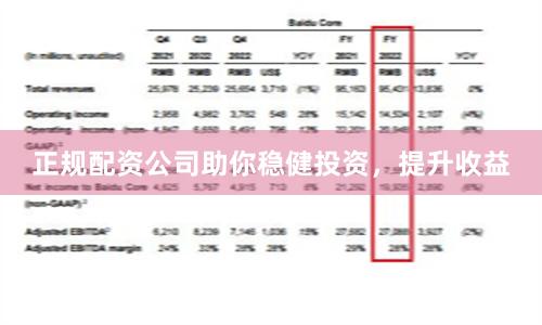 正规配资公司助你稳健投资，提升收益